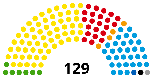 By User:Kkmac0 - Parliament diagram tool, Public Domain, https://commons.wikimedia.org/w/index.php?curid=151551978